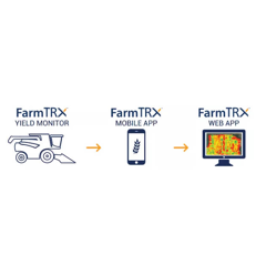 FarmTRX - Moniteur de rendement et/ou capteur d'humidité