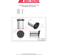 Filtre d'aération adaptable HIFI FILTER SAO6181
