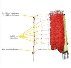 Filet électrifié tornado xl  50 m - PATURA