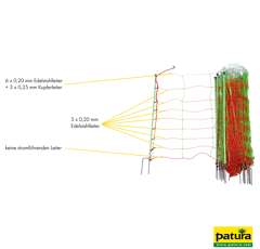 Filet électrifié Tornado XL combiné double pointe avec conducteurs de terre 50 m  - PATURA