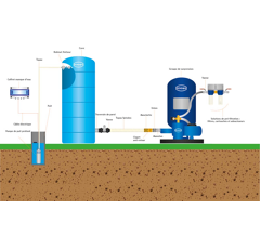 Vanne double union à poignée grise femelle/femelle 90 - RENSON