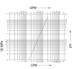 Coupleur rapide 1/2" pour tracteur CASE IH 5152194 adaptable