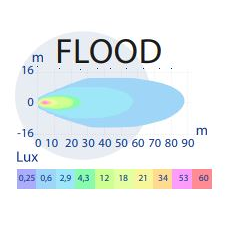 Arbeitsscheinwerfer Oval 8 LED 9-32V 24W 1800 Lumen