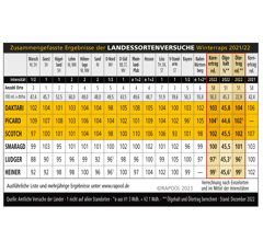 Ludger | Hybrider Winterraps