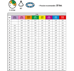 Buse pulvérisateur à turbulence TVI 80° 01 orange - ALBUZ