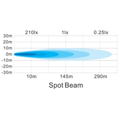 Arbeitsscheinwerfer Rampe 12 LED STELEC 60 W 8° Nachbau
