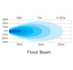 Phare de travail Rectangulaire 10 LED 10 - 30V 15W 1900 lumens