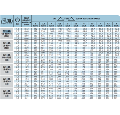 Buse pulvérisateur à jet plat excentré D25143 85° 01 Orange - TEEJET