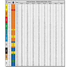 Buse pulvérisateur à jet plat APE 80° 01 Orange - ALBUZ