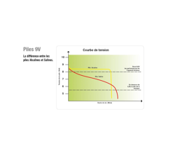 Pile 9 V / 55 Ah Turbomax AB55 - HORIZONT
