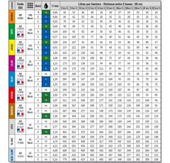 Buse pulvérisateur à injection d'air AVI 110° 10 Bleu Clair - ALBUZ