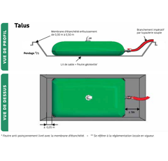 Fosse de rétention sur talus pour citernes à engrais liquide - LABARONNE CITAF