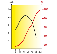 Poste mixte  12 V - 230 V Ranger AN2000 - HORIZONT