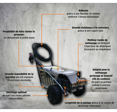 Nettoyeur haute pression SILVER à eau froide triphasé 200 bars - 15 min - RENSON