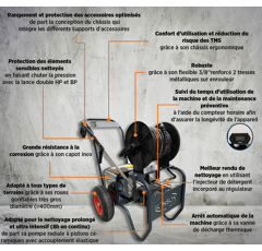 Nettoyeur haute pression TRIO FLECTOR à eau froide triphasé 150 bars - 15 L/min - RENSON