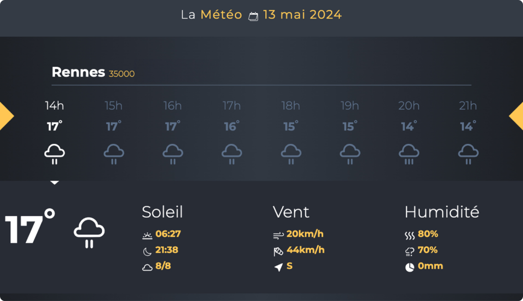Météo agricole