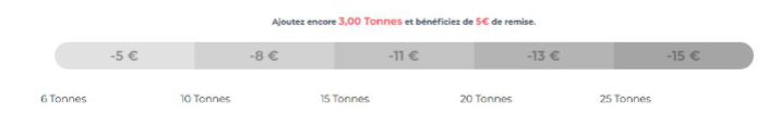 Frise dégressive prix