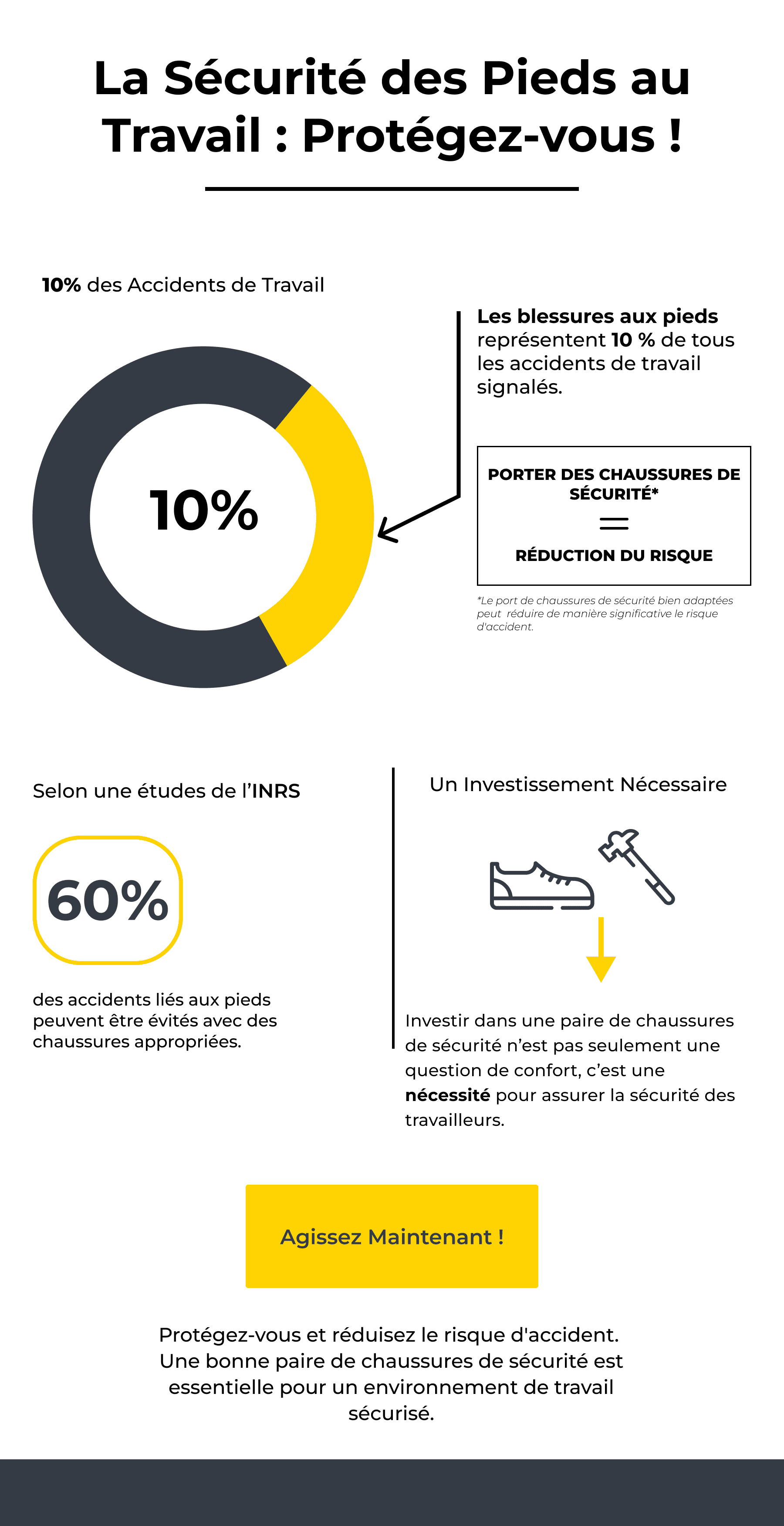 infographie sécurité des pieds